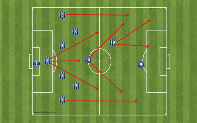 Catenaccio là gì? Ưu và nhược điểm của chiến lược này