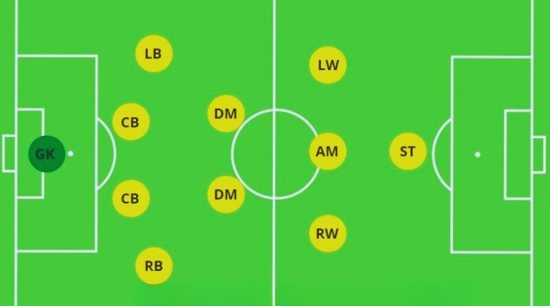 Khám phá đội hình 4-2-3-1: cách tấn công và phòng thủ